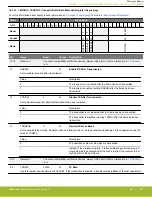 Предварительный просмотр 637 страницы Silicon Laboratories EFR32xG14 Wireless Gecko Reference Manual