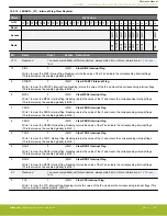 Предварительный просмотр 641 страницы Silicon Laboratories EFR32xG14 Wireless Gecko Reference Manual