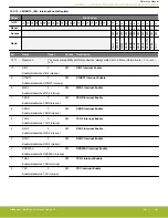 Предварительный просмотр 642 страницы Silicon Laboratories EFR32xG14 Wireless Gecko Reference Manual