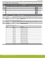 Предварительный просмотр 650 страницы Silicon Laboratories EFR32xG14 Wireless Gecko Reference Manual