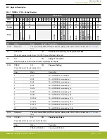 Предварительный просмотр 675 страницы Silicon Laboratories EFR32xG14 Wireless Gecko Reference Manual