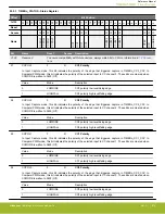 Предварительный просмотр 679 страницы Silicon Laboratories EFR32xG14 Wireless Gecko Reference Manual