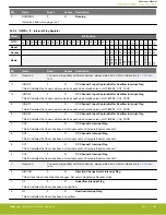 Предварительный просмотр 682 страницы Silicon Laboratories EFR32xG14 Wireless Gecko Reference Manual