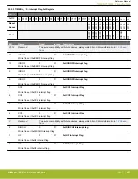 Предварительный просмотр 683 страницы Silicon Laboratories EFR32xG14 Wireless Gecko Reference Manual