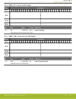 Предварительный просмотр 687 страницы Silicon Laboratories EFR32xG14 Wireless Gecko Reference Manual