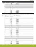 Предварительный просмотр 692 страницы Silicon Laboratories EFR32xG14 Wireless Gecko Reference Manual