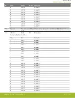 Предварительный просмотр 693 страницы Silicon Laboratories EFR32xG14 Wireless Gecko Reference Manual