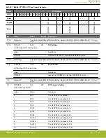 Предварительный просмотр 706 страницы Silicon Laboratories EFR32xG14 Wireless Gecko Reference Manual