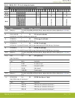 Предварительный просмотр 708 страницы Silicon Laboratories EFR32xG14 Wireless Gecko Reference Manual