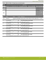 Предварительный просмотр 710 страницы Silicon Laboratories EFR32xG14 Wireless Gecko Reference Manual