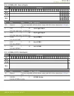 Предварительный просмотр 731 страницы Silicon Laboratories EFR32xG14 Wireless Gecko Reference Manual