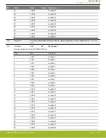 Предварительный просмотр 740 страницы Silicon Laboratories EFR32xG14 Wireless Gecko Reference Manual