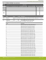 Предварительный просмотр 750 страницы Silicon Laboratories EFR32xG14 Wireless Gecko Reference Manual