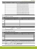 Предварительный просмотр 751 страницы Silicon Laboratories EFR32xG14 Wireless Gecko Reference Manual