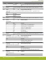 Предварительный просмотр 765 страницы Silicon Laboratories EFR32xG14 Wireless Gecko Reference Manual