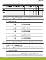 Предварительный просмотр 769 страницы Silicon Laboratories EFR32xG14 Wireless Gecko Reference Manual