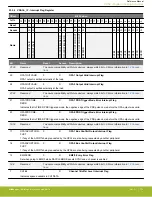 Предварительный просмотр 774 страницы Silicon Laboratories EFR32xG14 Wireless Gecko Reference Manual