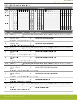 Предварительный просмотр 776 страницы Silicon Laboratories EFR32xG14 Wireless Gecko Reference Manual