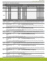 Предварительный просмотр 778 страницы Silicon Laboratories EFR32xG14 Wireless Gecko Reference Manual