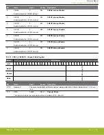 Предварительный просмотр 781 страницы Silicon Laboratories EFR32xG14 Wireless Gecko Reference Manual