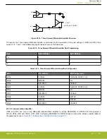 Предварительный просмотр 809 страницы Silicon Laboratories EFR32xG14 Wireless Gecko Reference Manual