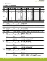 Предварительный просмотр 822 страницы Silicon Laboratories EFR32xG14 Wireless Gecko Reference Manual