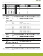 Предварительный просмотр 825 страницы Silicon Laboratories EFR32xG14 Wireless Gecko Reference Manual