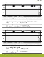 Предварительный просмотр 831 страницы Silicon Laboratories EFR32xG14 Wireless Gecko Reference Manual