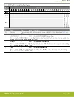 Предварительный просмотр 832 страницы Silicon Laboratories EFR32xG14 Wireless Gecko Reference Manual