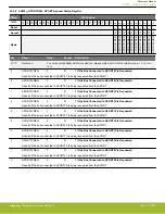 Предварительный просмотр 834 страницы Silicon Laboratories EFR32xG14 Wireless Gecko Reference Manual