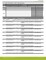 Предварительный просмотр 835 страницы Silicon Laboratories EFR32xG14 Wireless Gecko Reference Manual