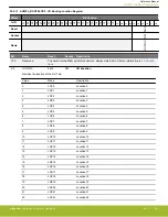 Предварительный просмотр 840 страницы Silicon Laboratories EFR32xG14 Wireless Gecko Reference Manual