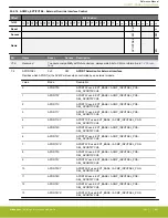 Предварительный просмотр 842 страницы Silicon Laboratories EFR32xG14 Wireless Gecko Reference Manual