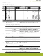 Предварительный просмотр 872 страницы Silicon Laboratories EFR32xG14 Wireless Gecko Reference Manual