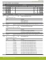 Предварительный просмотр 886 страницы Silicon Laboratories EFR32xG14 Wireless Gecko Reference Manual