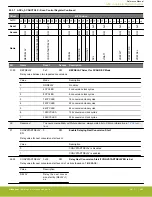 Предварительный просмотр 889 страницы Silicon Laboratories EFR32xG14 Wireless Gecko Reference Manual