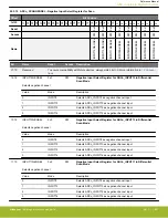 Предварительный просмотр 897 страницы Silicon Laboratories EFR32xG14 Wireless Gecko Reference Manual