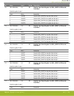 Предварительный просмотр 898 страницы Silicon Laboratories EFR32xG14 Wireless Gecko Reference Manual