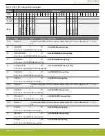 Предварительный просмотр 905 страницы Silicon Laboratories EFR32xG14 Wireless Gecko Reference Manual