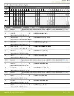 Предварительный просмотр 909 страницы Silicon Laboratories EFR32xG14 Wireless Gecko Reference Manual