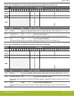 Предварительный просмотр 912 страницы Silicon Laboratories EFR32xG14 Wireless Gecko Reference Manual