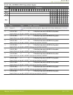 Предварительный просмотр 913 страницы Silicon Laboratories EFR32xG14 Wireless Gecko Reference Manual