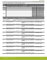 Предварительный просмотр 914 страницы Silicon Laboratories EFR32xG14 Wireless Gecko Reference Manual