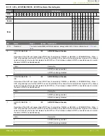 Предварительный просмотр 917 страницы Silicon Laboratories EFR32xG14 Wireless Gecko Reference Manual