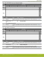 Предварительный просмотр 927 страницы Silicon Laboratories EFR32xG14 Wireless Gecko Reference Manual