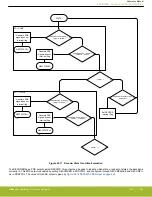Предварительный просмотр 942 страницы Silicon Laboratories EFR32xG14 Wireless Gecko Reference Manual