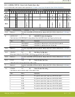 Предварительный просмотр 957 страницы Silicon Laboratories EFR32xG14 Wireless Gecko Reference Manual