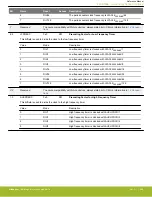 Предварительный просмотр 958 страницы Silicon Laboratories EFR32xG14 Wireless Gecko Reference Manual