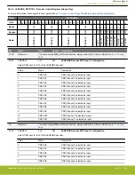 Предварительный просмотр 962 страницы Silicon Laboratories EFR32xG14 Wireless Gecko Reference Manual