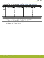 Предварительный просмотр 968 страницы Silicon Laboratories EFR32xG14 Wireless Gecko Reference Manual